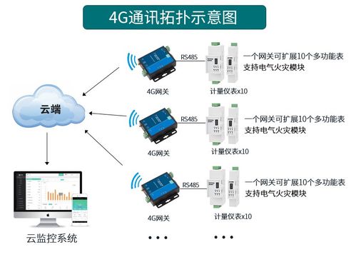 傳統(tǒng)物聯(lián)網(wǎng)模組 物聯(lián)網(wǎng)應(yīng)用服務(wù)的通信基石